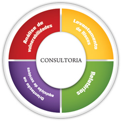 Sistemas de Segurança